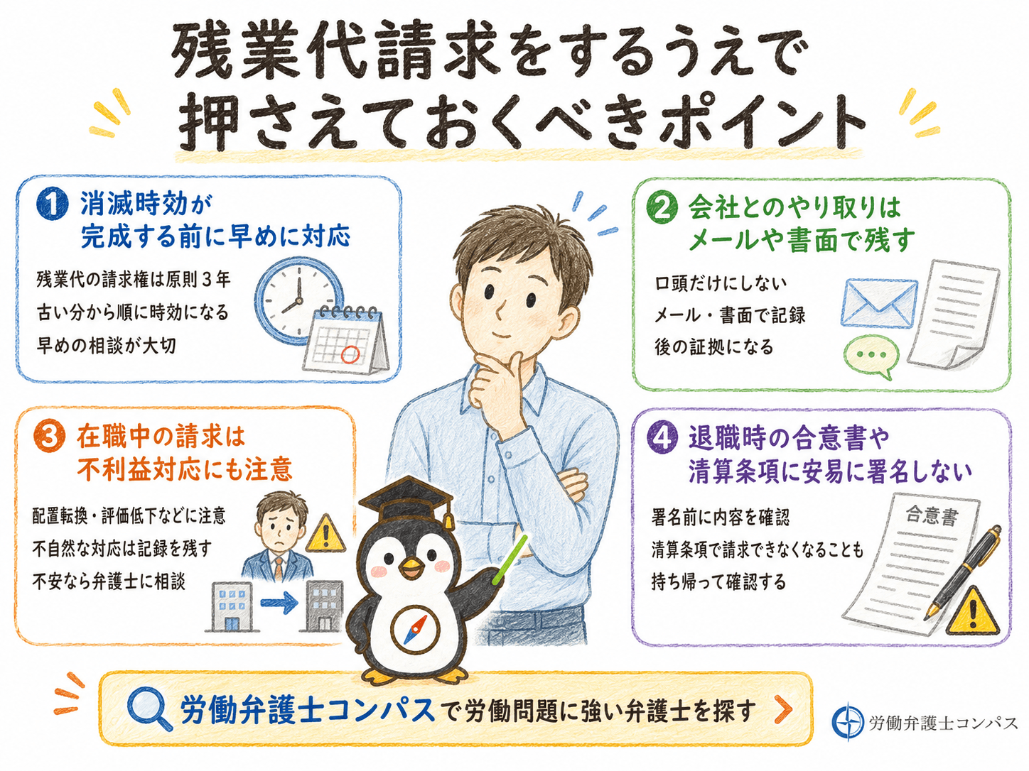 ７章　残業代請求をするうえで押さえておくべきポイント